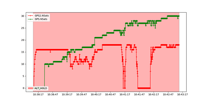 GPS2%20Issues