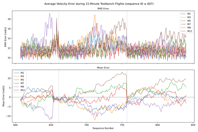 velocity_error_seq607_plus