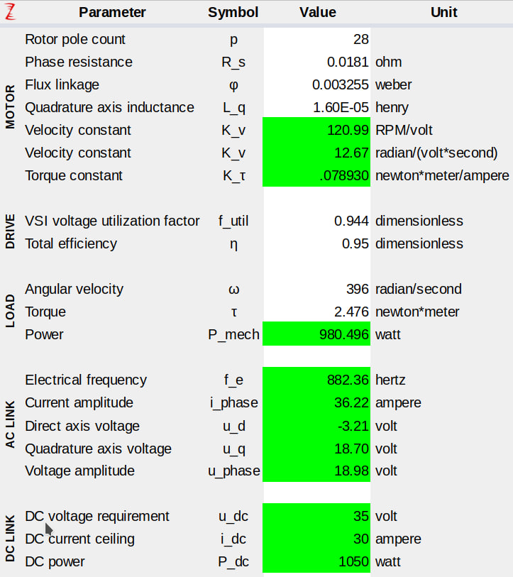 Electric powertrain parameter selection based on the load parameters